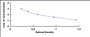 Typical Standard Curve for INHa ELISA (Competitive)