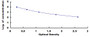 Typical Standard Curve for NMS ELISA (Competitive)