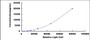 Typical Standard Curve for IGFBP1 CLIA (Sandwich)