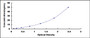 Typical Standard Curve for PTPRF ELISA (Sandwich)