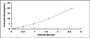 Typical Standard Curve for CASR ELISA (Sandwich)