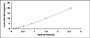 Typical Standard Curve for CYP2D6 ELISA (Sandwich)