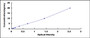 Typical Standard Curve for TrxR2 ELISA (Sandwich)