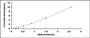 Typical Standard Curve for GLP1R ELISA (Sandwich)