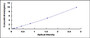 Typical Standard Curve for GRAP2 ELISA (Sandwich)