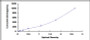 Typical Standard Curve for FSTL1 ELISA (Sandwich)