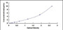 Typical Standard Curve for COCH ELISA (Sandwich)