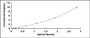 Typical Standard Curve for TIC1 ELISA (Sandwich)