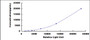 Typical Standard Curve for MMP3 CLIA (Sandwich)