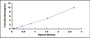 Typical Standard Curve for KLK6 ELISA (Sandwich)