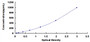 Typical Standard Curve for SDF1 ELISA (Sandwich)