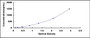 Typical Standard Curve for CFH ELISA (Sandwich)