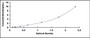 Typical Standard Curve for NT5C ELISA (Sandwich)