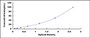 Typical Standard Curve for AGXT ELISA (Sandwich)