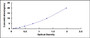 Typical Standard Curve for ABCA7 ELISA (Sandwich)