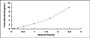 Typical Standard Curve for CYP21A2 ELISA (Sandwich)