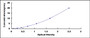 Typical Standard Curve for DAP3 ELISA (Sandwich)