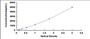 Typical Standard Curve for DPYSL2 ELISA (Sandwich)