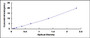 Typical Standard Curve for DCT ELISA (Sandwich)