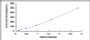 Typical Standard Curve for FGF20 ELISA (Sandwich)