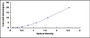 Typical Standard Curve for FKBP5 ELISA (Sandwich)