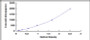 Typical Standard Curve for GREM2 ELISA (Sandwich)