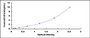 Typical Standard Curve for ME20M ELISA (Sandwich)