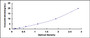 Typical Standard Curve for MAOA ELISA (Sandwich)