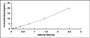 Typical Standard Curve for PSMb10 ELISA (Sandwich)