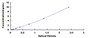 Typical Standard Curve for PKBa ELISA (Sandwich)