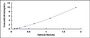 Typical Standard Curve for STAT3 ELISA (Sandwich)