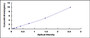 Typical Standard Curve for Slit3 ELISA (Sandwich)