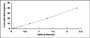 Typical Standard Curve for TEX101 ELISA (Sandwich)