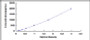 Typical Standard Curve for CNTFR ELISA (Sandwich)