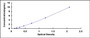 Typical Standard Curve for SRPR ELISA (Sandwich)