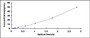 Typical Standard Curve for FBLN3 ELISA (Sandwich)