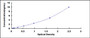 Typical Standard Curve for WNT1 ELISA (Sandwich)