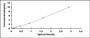 Typical Standard Curve for OXSR1 ELISA (Sandwich)