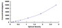 Typical Standard Curve for COL4 ELISA (Sandwich)