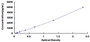 Typical Standard Curve for OC ELISA (Sandwich)