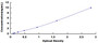 Typical Standard Curve for SPRR2A ELISA (Sandwich)