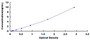 Typical Standard Curve for CTSO ELISA (Sandwich)