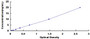 Typical Standard Curve for TSHR ELISA (Sandwich)