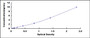 Typical Standard Curve for CPA1 ELISA (Sandwich)