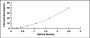 Typical Standard Curve for MYOF ELISA (Sandwich)