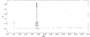 OVA Conjugated Human Fibroblast Growth Factor 13 (FGF13), Cat#RPU50027