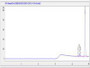 OVA Conjugated Human Androgen Induced Protein 1 (AIG1), Cat#RPU50058