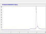 OVA Conjugated Human Growth Hormone Inducible Transmembrane Protein (GHITM), Cat#RPU50082