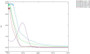 BSA Conjugated  Cortisol (Cor), Cat#RPU50085