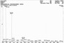 OVA Conjugated Mouse Ghrelin (GHRL), Cat#RPU50137